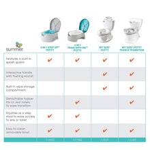Load image into Gallery viewer, Potty Seat and Stepstool for Toilet Training